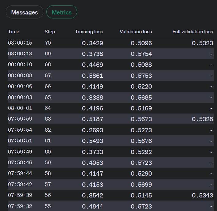 Die Fine-Tuning-UI