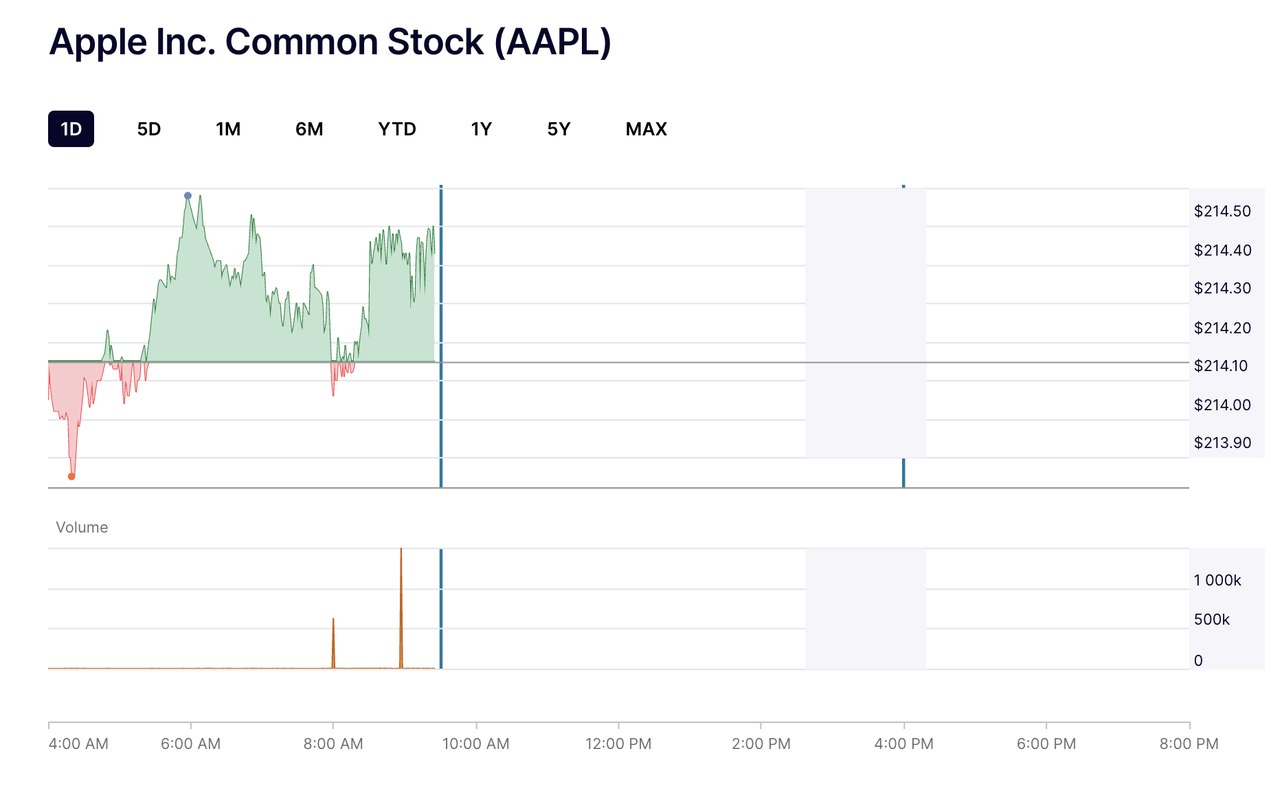 nasdaq-aktienchart