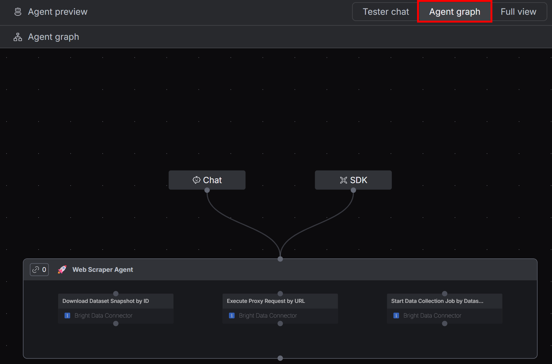 Der Agentendiagramm