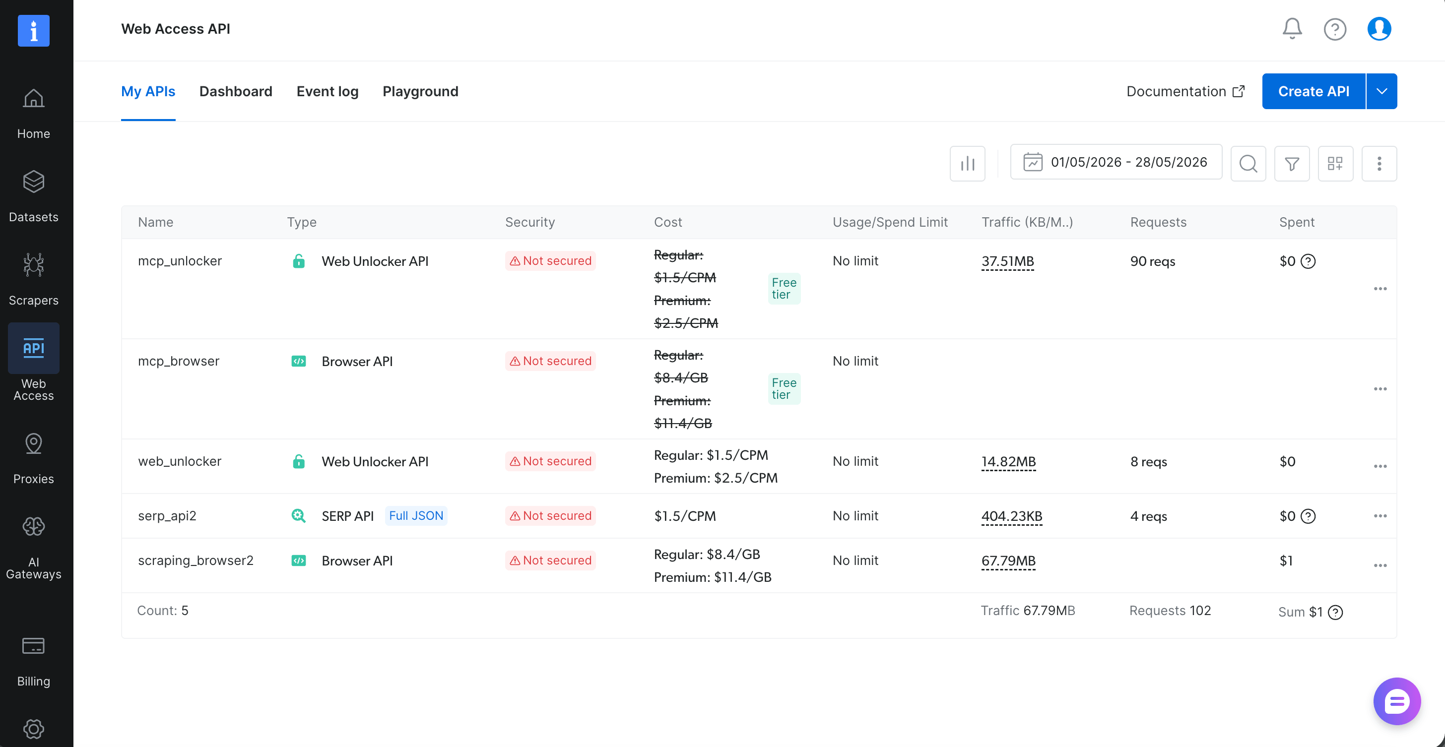 Bright Data Web-Access-Dashboard: fünf API-Zeilen, zwei typisierte 'Web Unlocker API' , `mcp_unlocker` (grünes 'Kostenloser Tarif'-Badge) und `web_unlocker`.